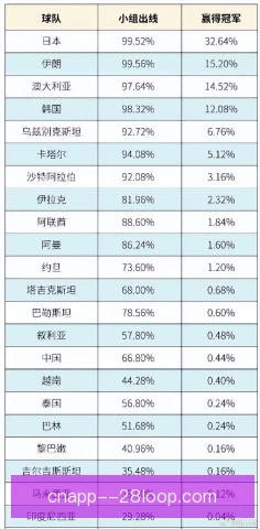 国脚级球员数据增长原因，训练方法升级带动爆发